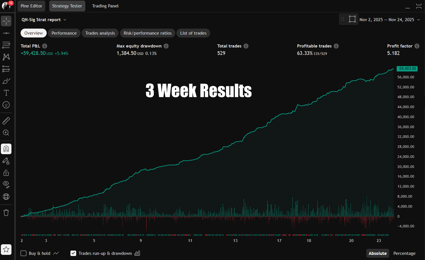 Backtest results