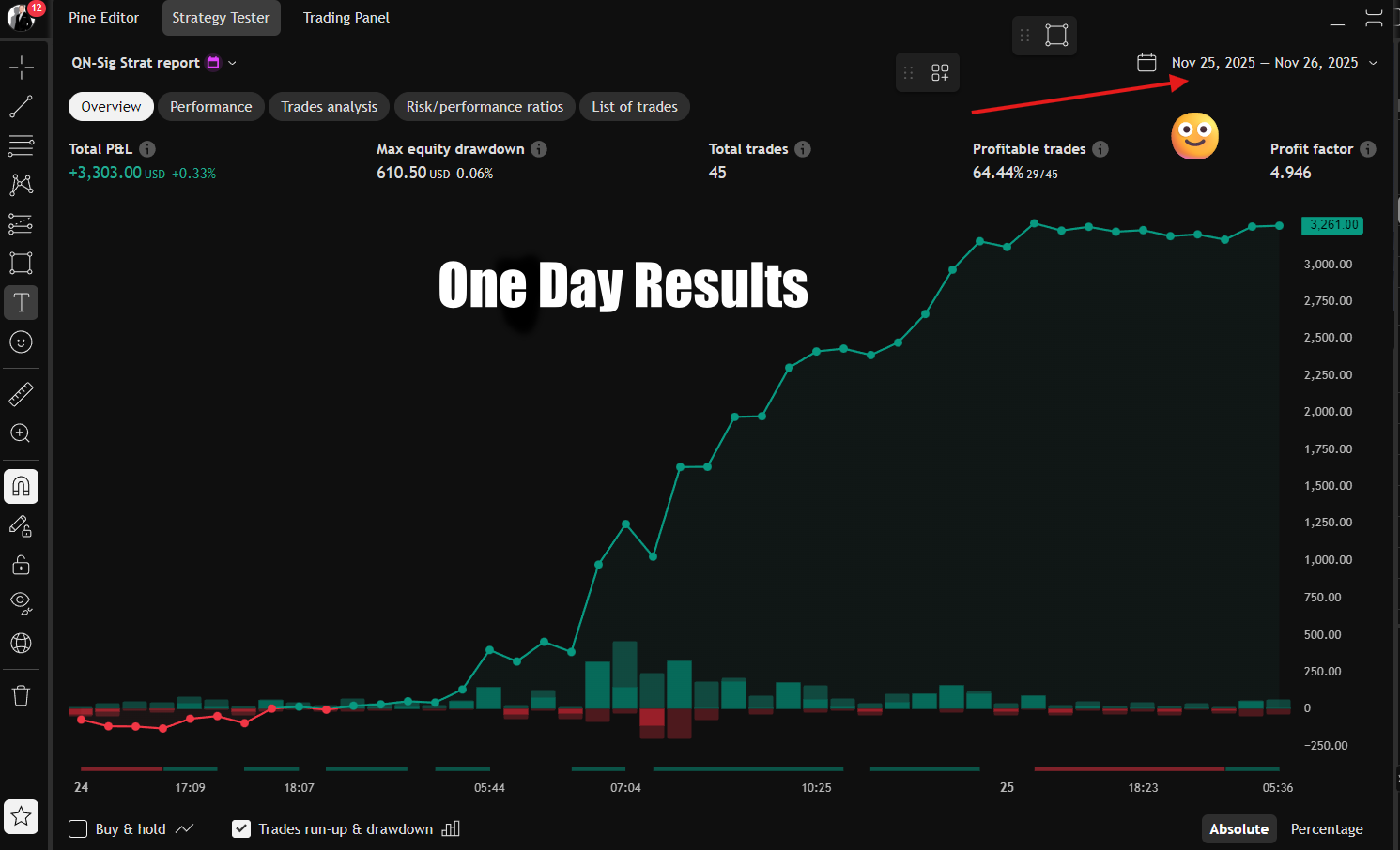 Backtest results