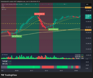 Introduction Continued