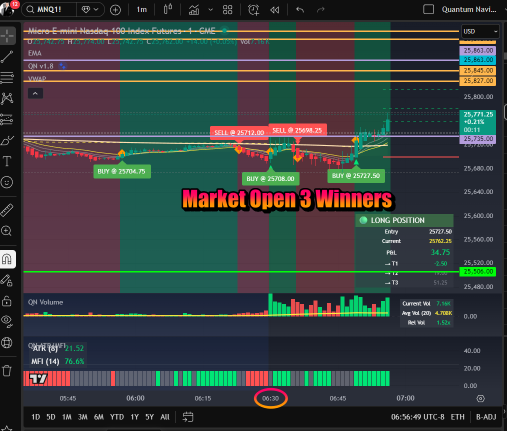 QN Trader Live Signal Example
