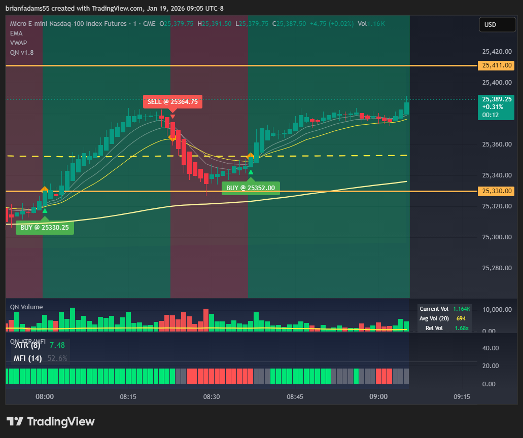 Quantum Navigator red and green trading signals