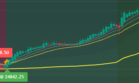 Quantum Navigator Step 1 green buy signal chart