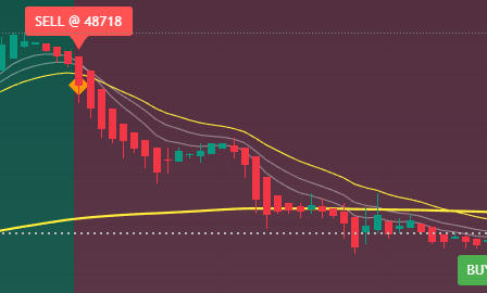 Quantum Navigator Step 2 red sell signal chart